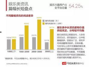 分析今日头条视频数据,热门话题与用户喜好一览